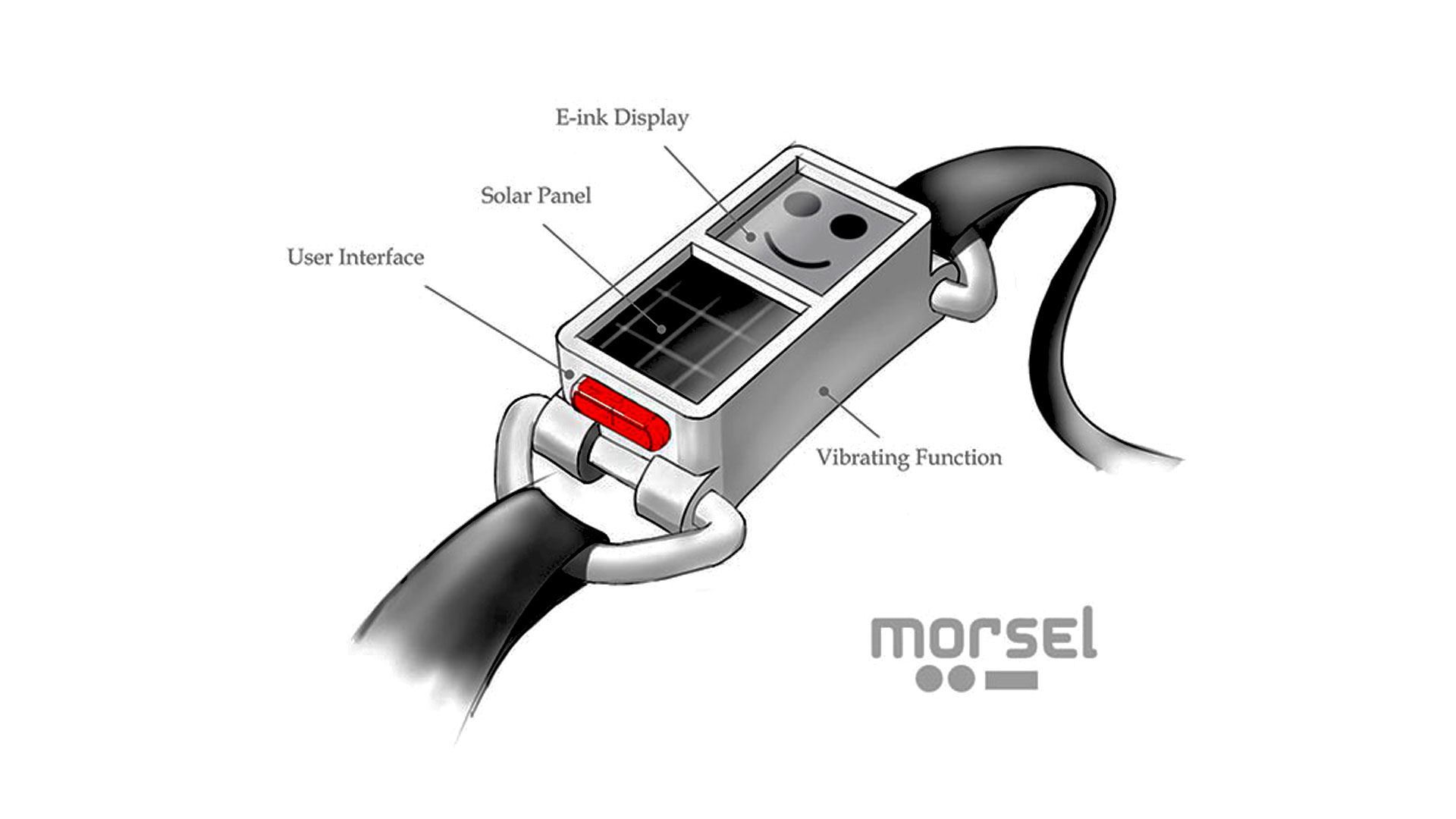 Morsel phone companion
